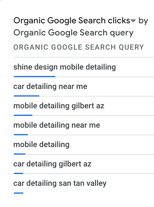 Ranking for 'car detailing near me', 'mobile detailing gilbert az' — no paid ads